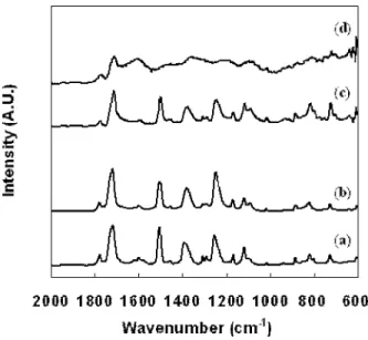 FIG. 3. Elongation at break of polyimide capsules as a function of E-beam irradiation dose.