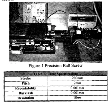 Figure 1 Precision Ball Screw 