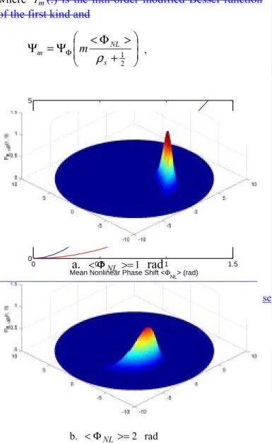 Fig. 2. The SNR penalty of DQPSK signal with nonlinear phase  noise with and without linear compensation