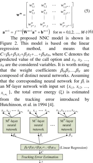 Figure 2 Neural Network Coefficient Model 