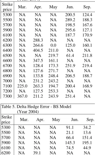 Table 3. The Configuration of Each Neural  Network 