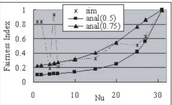 Fig. 12. Two analytical bounds vs. simulation results.