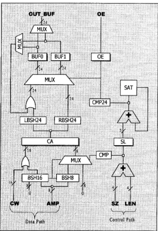 Figure 2. The block diagram of  the  output stage of our  proposed VLC encoder architecture 
