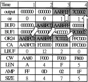 Figure 3. An example of the output stage operations 