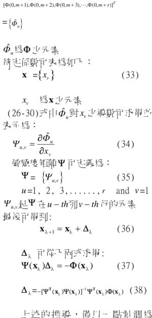 Figure 1: Geometry configuration for example problem 0 0.20.40.60.81 0 0.2 0.4 0.6 0.8 1DimensionlessTemperature()at=0.45 Dimensionless Spatial-Coordinate ()= 0.15= 0.3= 0.5 = 1= 1.5= 5