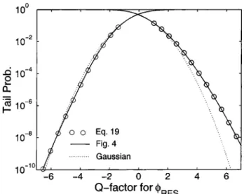Figure 5 shows the cumulative tail probabilities as a function of the Q factor for ␾ RES , defined as Q ⫽ (␾ RES