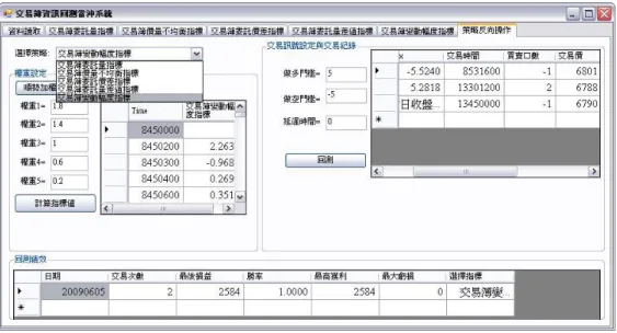 圖 9 以交易委託簿資訊建構投資策略的實證系統  研究成果 9：專書「程式交易方法與實務應用」(新陸，2012/10)  本書為主持人這幾年來接受國科會補助的研究成果彙整，透過專書方式將成果分享社會。  各章要點簡述如下：首先在第一章，提出程式交易的定義、趨勢背景、程序、優缺點與發展現況 等。第二章，探討程式交易存在的基礎—「投資決策過程的不理性」，並討論系統交易的科學方法。 第三章，教導讀者程式交易的關鍵技術—「程式設計」。從 Excel 使用到 VBA 等程式交易系統建構技 術，逐一介紹。第四章，探討不