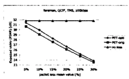 Figure 3. The comparison between PET-orig and PET-opti 