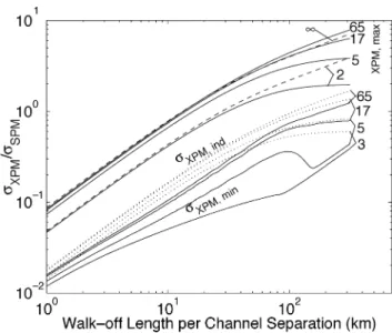 Fig. 1 shows the ratio of the standard deviation of XPM- XPM-to SPM-induced nonlinear phase noise as a function of the walkoff length per channel separation 