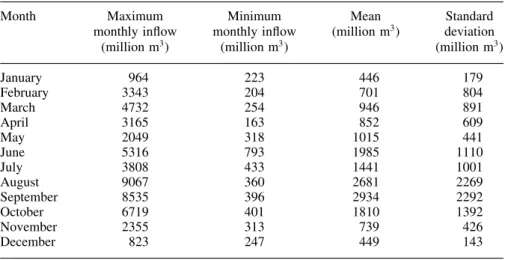 Table II. Statistics of inflow data
