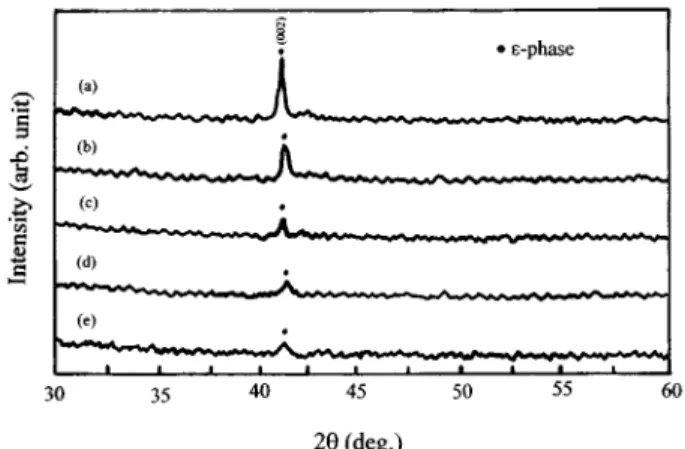 Figure 1 shows the x-ray diffraction patterns of the as- as-deposited Mn 50 Al 50 films with various thickness of Al  under-layers
