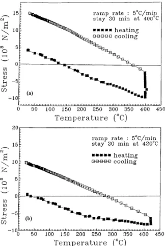 Figure 4 shows the magnetic properties of the Mn 50 Al 50 /Al bilayer films as a function of annealing  tem-perature between 100 °C and 450 °C