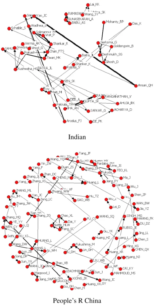 Fig. 2. Author collaboration networks of India and People’s R China.