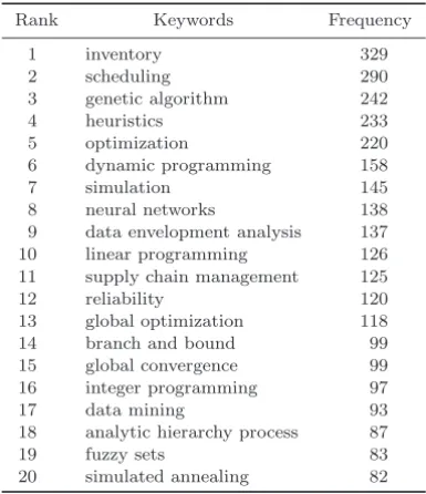 Table 12. Top 20 keywords (1968–2006).