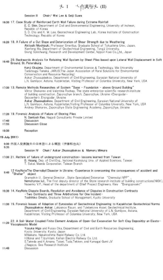 表 1 大會議程表 (II)
