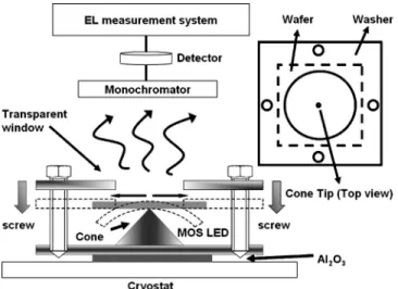 FIG. 1. Schematic diagram of the mechanical setup to apply strain in the low temperature cryostat.