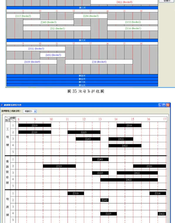圖 36 第一天的日派工時序圖 