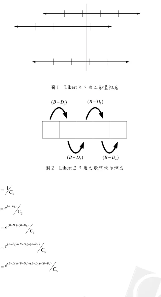 圖 1  Likert 五尺度之衡量概念  )(B − D 1 )(B − D 2 )(B−D3 )(B−D4 圖 2  Likert 五尺度之數學校估概念  0 1 5P=C                                                                                                                     (2)  5)(11eCP=B−D                                  
