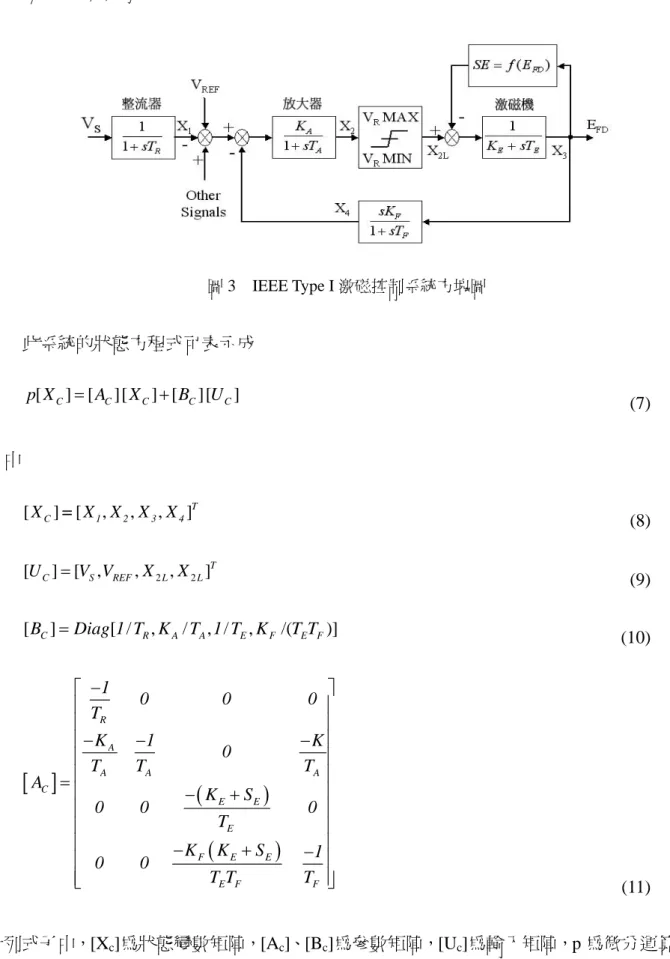 圖 3  IEEE Type I 激磁控制系統方塊圖  此系統的狀態方程式可表示成  [ C ] [ C ][ C ] [ C ][ C ]p X=AX+BU  (7)  其中  [ X C ] = [ X 1 , X 2 , X 3 , X 4 ] T  (8)  2 2[UC]=[V VS,REF,XL,X L ] T    (9)  [ B C ] = Diag 1 T K[ /R, A / T 1 T KA, /E, F /( T TE F )]  (10)  [ ] ( ) ( )RAAA ACE