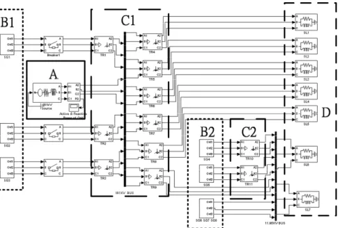 圖 4  正常運轉模擬模擬 SimPowerSystems 模組架構 