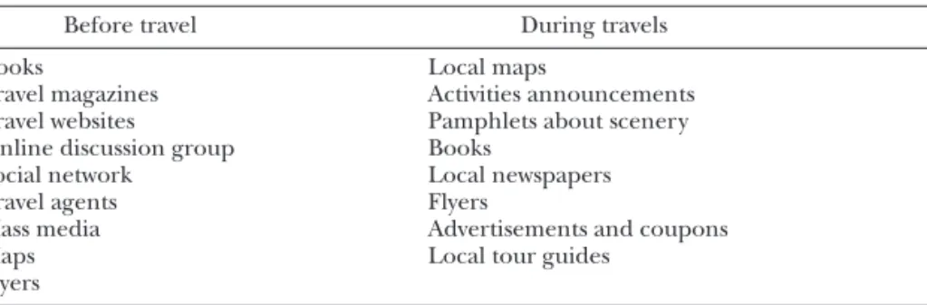 Table 1. Type of Information Source Consulted Before and During a Trip