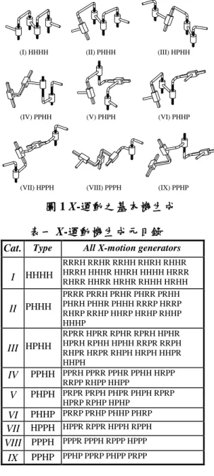 圖 1 X-運動之基本機生成 