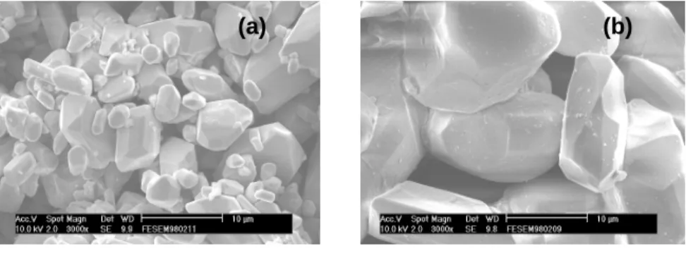 FIG. 2. XRD patterns of K + -doped ZnWO 4 phosphor with different KCl doping concentrations.