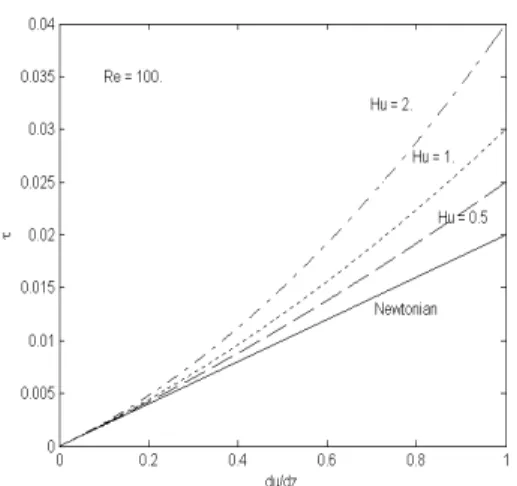 Figure 1. Typical representative element of  multi-phase mixture of debris flow