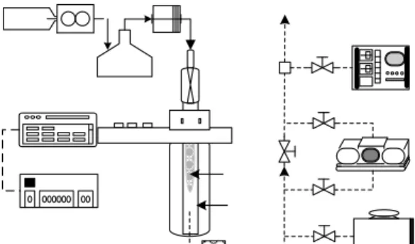 Figure 2. Conversion of MeOH (a) and Selectivity of hydrogen in the effluents (b) at [MeOH]in 