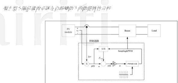 圖 7  最大功率追蹤器架構圖 2.6  換流器  換流器是可將輸入的直流電轉換為可與網路連接的交流電的裝置。利用閘極信號切換電力電子元件的 開閉，經過濾波後可得到所需的交流電壓頻率。在本研究中使用弦波比較法改變 PWM 的脈波寬度作為閘 極信號，將直流電壓轉換為 60Hz 的交流電壓，便可與負載連接[21]。圖 8 為換流器的架構圖。換流器的 A 相電壓方程式可以表示成  oaV5m.AN0V=                                                        
