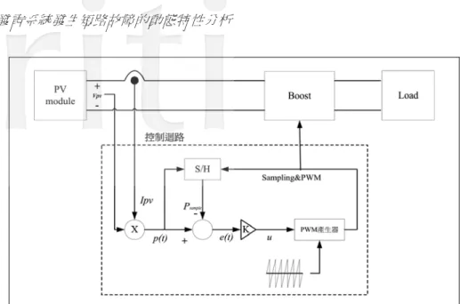 圖 7  最大功率追蹤器架構圖  2.6  換流器  換流器是可將輸入的直流電轉換為可與網路連接的交流電的裝置。利用閘極信號切換電力電子元件的 開閉，經過濾波後可得到所需的交流電壓頻率。在本研究中使用弦波比較法改變 PWM 的脈波寬度作為閘 極信號，將直流電壓轉換為 60Hz 的交流電壓，便可與負載連接[21]。圖 8 為換流器的架構圖。換流器的 A 相電壓方程式可以表示成  oaANmVV=0.5 (7)  其中 V AN 為 A 相的相電壓，V 0 為昇壓後的直流電壓，m a 為調變指標。換流器的線電壓
