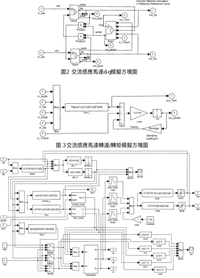 圖 3 交流感應馬達轉速/轉矩模擬方塊圖 