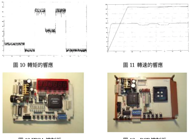 圖 12 FPGA 控制板  圖 13  DSP 控制板  參考文獻 