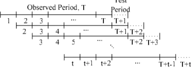 Table 1. The optimal portfolio’s VaR for empirical distribution  Experiment  Num. of stock  Portfolio 