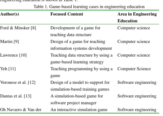 Table 1. Game-based learning cases in engineering education  Author(s)  Focused Content  Area in Engineering 