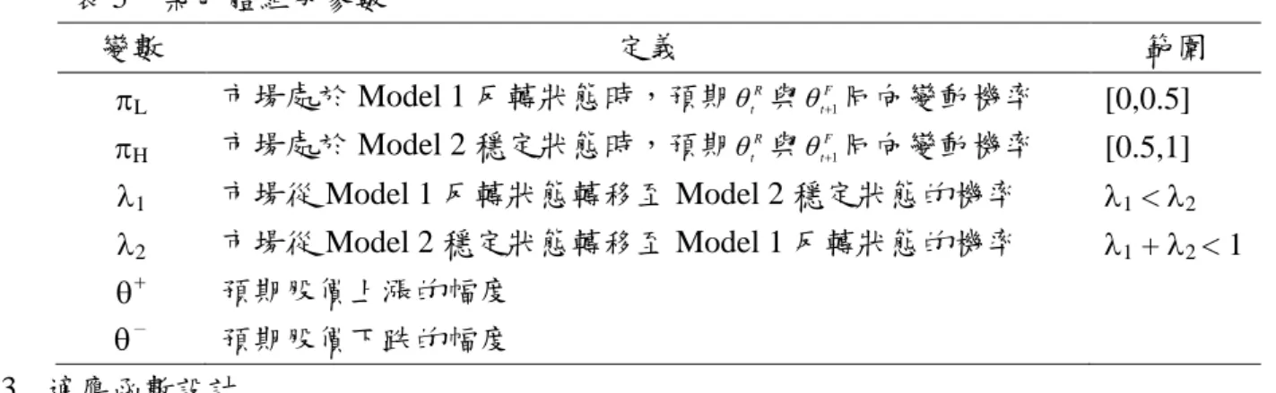 圖 6  染色體編碼  表 5  染色體組成參數  變數  定義  範圍   L 市場處於 Model 1 反轉狀態時，預期  t R 與  t 1F 同向變動機率  [0,0.5]   H 市場處於 Model 2 穩定狀態時，預期  t R 與  t 1F 同向變動機率  [0.5,1]   1 市場從 Model 1 反轉狀態轉移至 Model 2 穩定狀態的機率   1  <  2  2 市場從 Model 2 穩定狀態轉移至 Model 1 反轉狀態的機率   1 