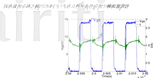 圖 8  負載測試(400Ω)為 100kHz 頻段的閘極信號與電感電流波形  (a)負載測試(400Ω)功率因數校正前 V ac 、 I ac 波形  (b)負載測試(400Ω)功率因數校正後 V ac 、 I ac 波形  圖 9  負載測試(400Ω)功率因數校正前後 V ac 、 I ac 波形  (a)負載測試(400Ω)功因校正前電感電流波形  (b)負載測試(400Ω)功因校正後電感電流波形  圖 10  負載測試(400Ω)功率因數校正前後 60Hz 頻段的電感電流波形 Voltage Cu