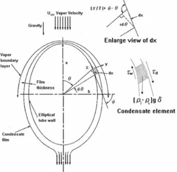 Fig. 1.  Physical model and coordinate system.