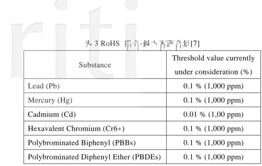 表 3 RoHS  指令-最大容許含量[7] 