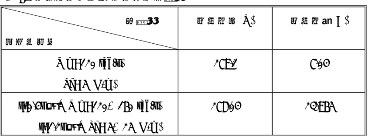 表 6-4 直流馬達負載-轉速與轉矩之數值                                                測量值  轉速與轉矩      穩態電壓(V)  穩態電流(A)  Wm=120(rad/s)  Te= 5 (N-m)  279.1 7.04  t=0.4s 時，Wm=120 160(rad/s)  t=1.2s 時，Te= 5 25( N-m)  278.04 23.965  由上表中可得知當直流馬達負載 5 (N.m)到 1.2 秒時提升為(25N.m)  ，轉速