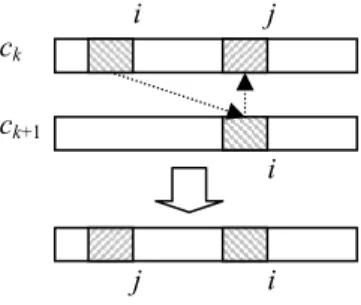 Fig. 2. Modified crossover operator ckck+1i j i j i 