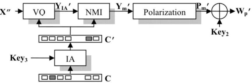 Fig. 4. Process diagram of watermark extraction 