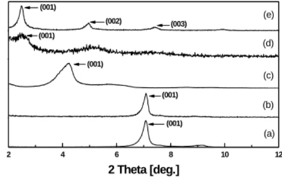 Figure 4.  Different magnification of TEM micrographs of     PVDCB-15-3 nanocomposites.: (a) low magnification ;  (b)high magnification  