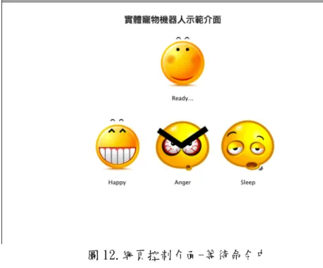 圖 12.網頁控制介面-等待命令中 