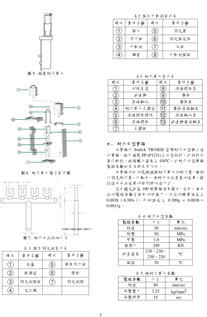 圖 5.  微量射出單元  圖 6.  射出單元爆炸零件圖  圖 7.  射出成品詳細尺寸  表 1  模具固定側零件表  項次 零件名稱  項次 零件名稱  柱塞  閥桿頂出板 熱澆道  閥桿    固定側模板  固定側模  項次 零件名稱 項次  零件名稱 模穴 固定閥 頂出板  固定模座桿 可動側 承板 彈簧 可動側模板 表3  射出單元零件表 項次 零件名稱 項次 零件名稱 伺服馬達 滾珠螺桿套 減速機 導桿 滾珠軸承 導桿板   射出單元支撐座 導桿滾珠軸套滾珠螺桿螺帽滾珠軸承套 滾珠螺桿   減