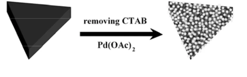 Figure 1. Schematic illustration of porous Ag-Pd nanoplates. 