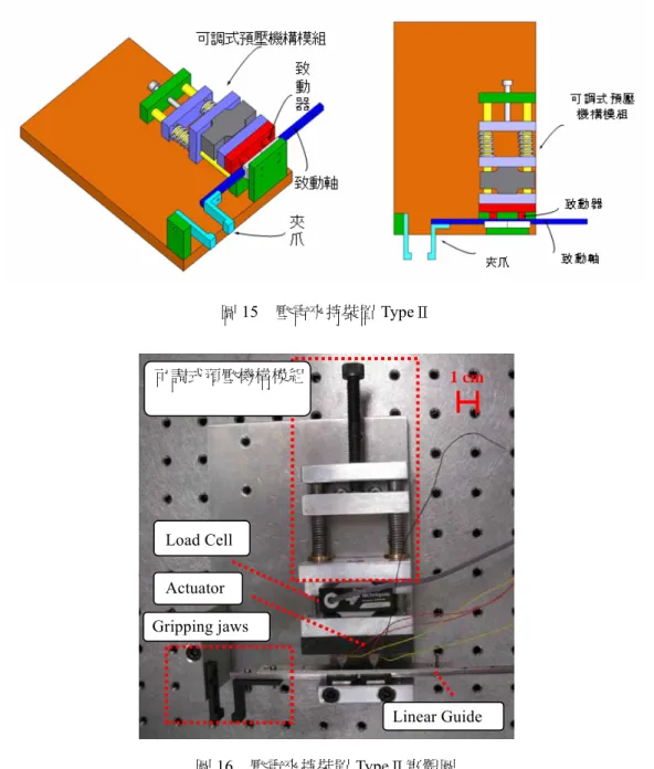 圖 15  壓電夾持裝置 TypeⅡ  可調式預壓機構模組  Load Cell  Actuator  1 cm  Linear GuideGripping jaws  圖 16  壓電夾持裝置 TypeⅡ實體圖  3