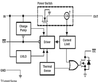 Fig. 1 The functional block diagram of a single 33 m  PDS