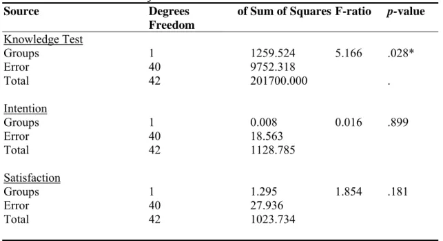 Table 4. Tests of between-subjects effects 