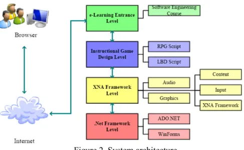 Figure 2. System architecture 